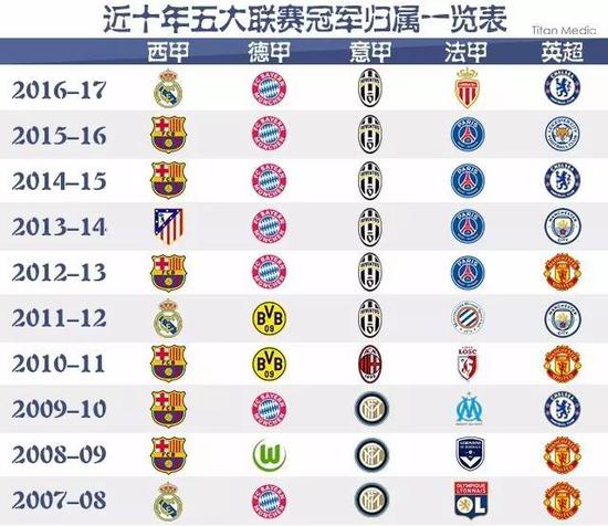 随着中国冰